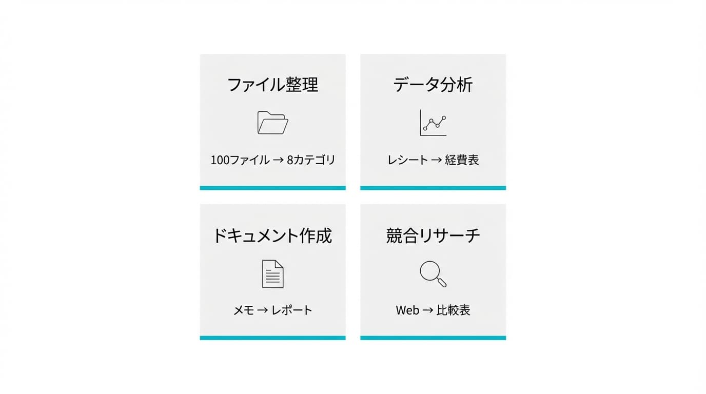 Claude Cowork ユースケース