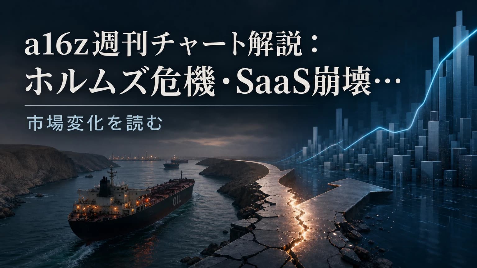 a16z週刊チャート解説:ホルムズ危機・SaaS崩壊・ライドシェア — 3つのチャートが映す2026年の構造転換