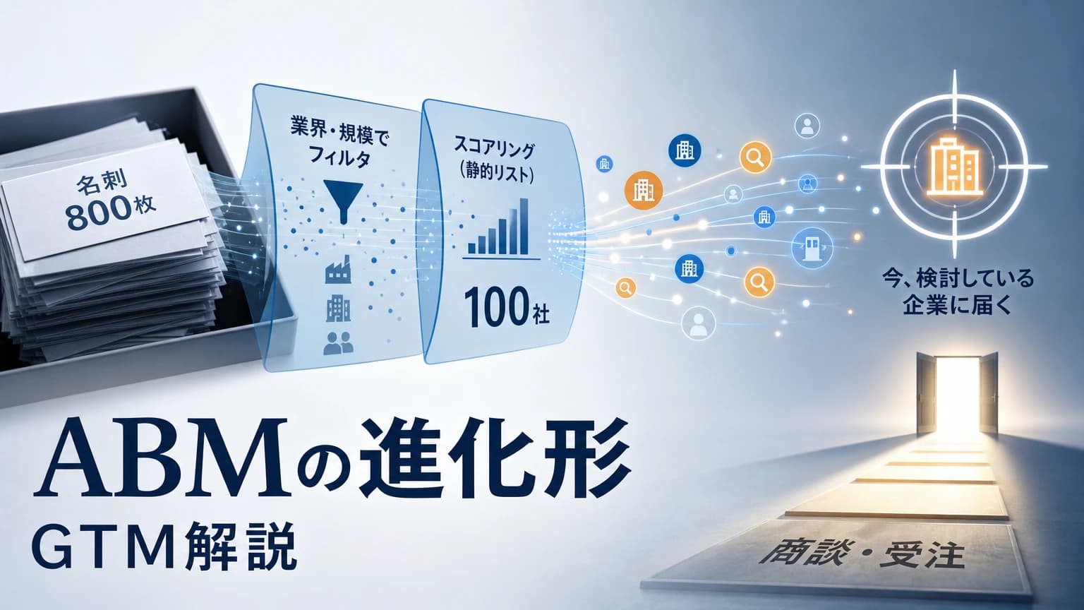 ABMの進化形——インテントデータ×データエンリッチメントの設計メモ