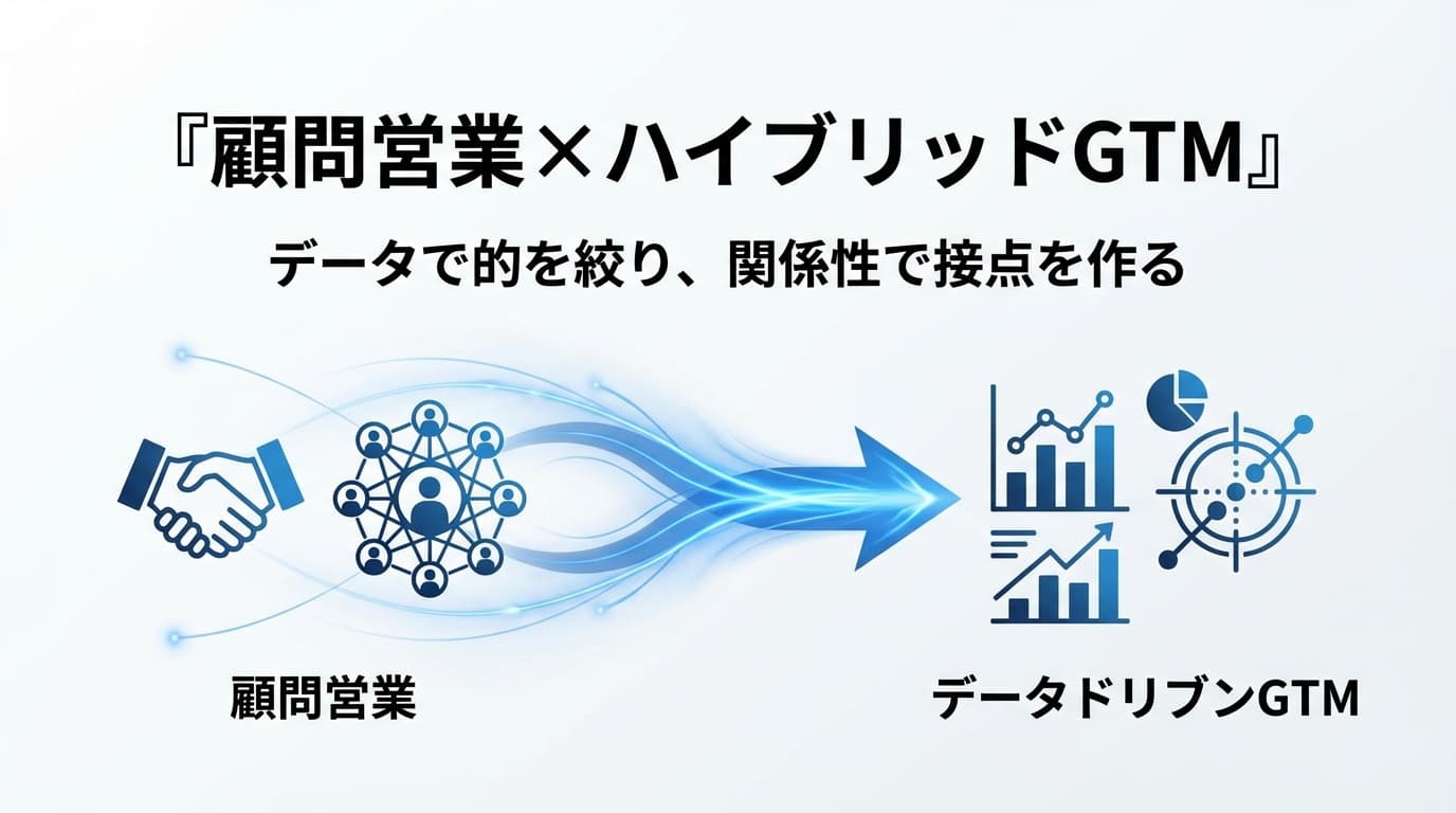 日本のBtoB営業はなぜ「顧問頼み」なのか?データ×関係性のハイブリッドGTM