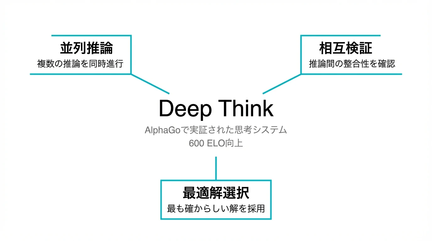 記事に関連する画像