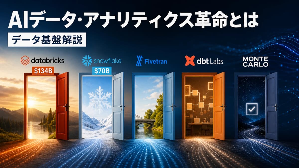 Databricks vs Snowflake徹底比較|データ分析基盤の選び方
