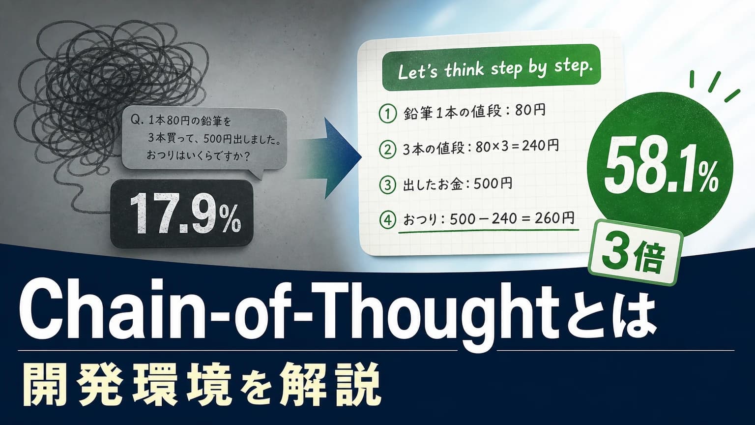【論文解説】Chain-of-Thought: LLMの推論を段階的に引き出すプロンプト技法