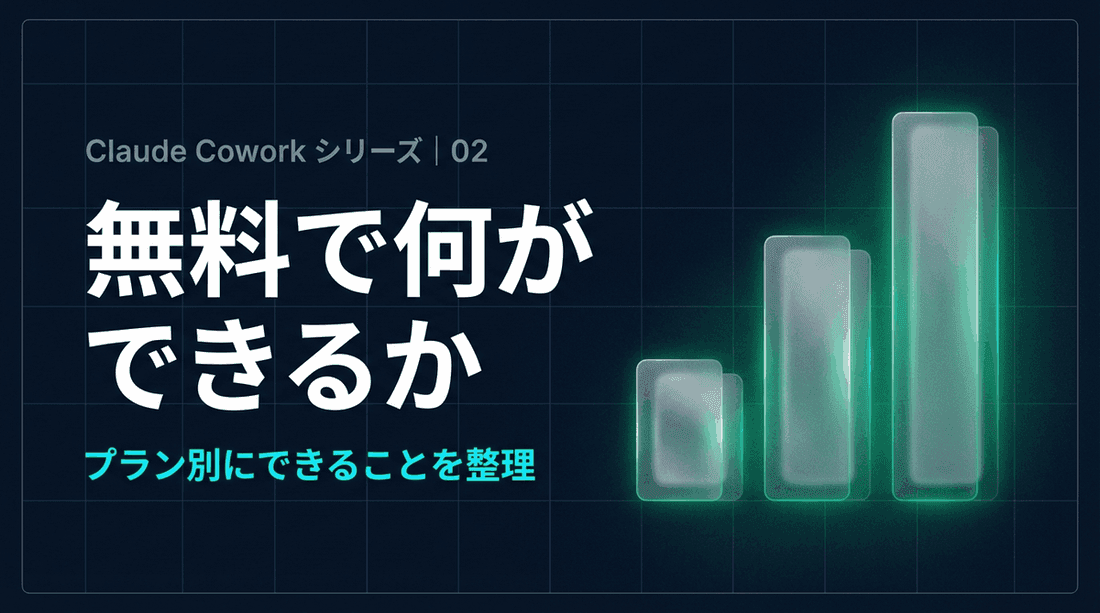 Claude Cowork料金完全ガイド — 無料プランからEnterpriseまで、あなたに最適なプランは?
