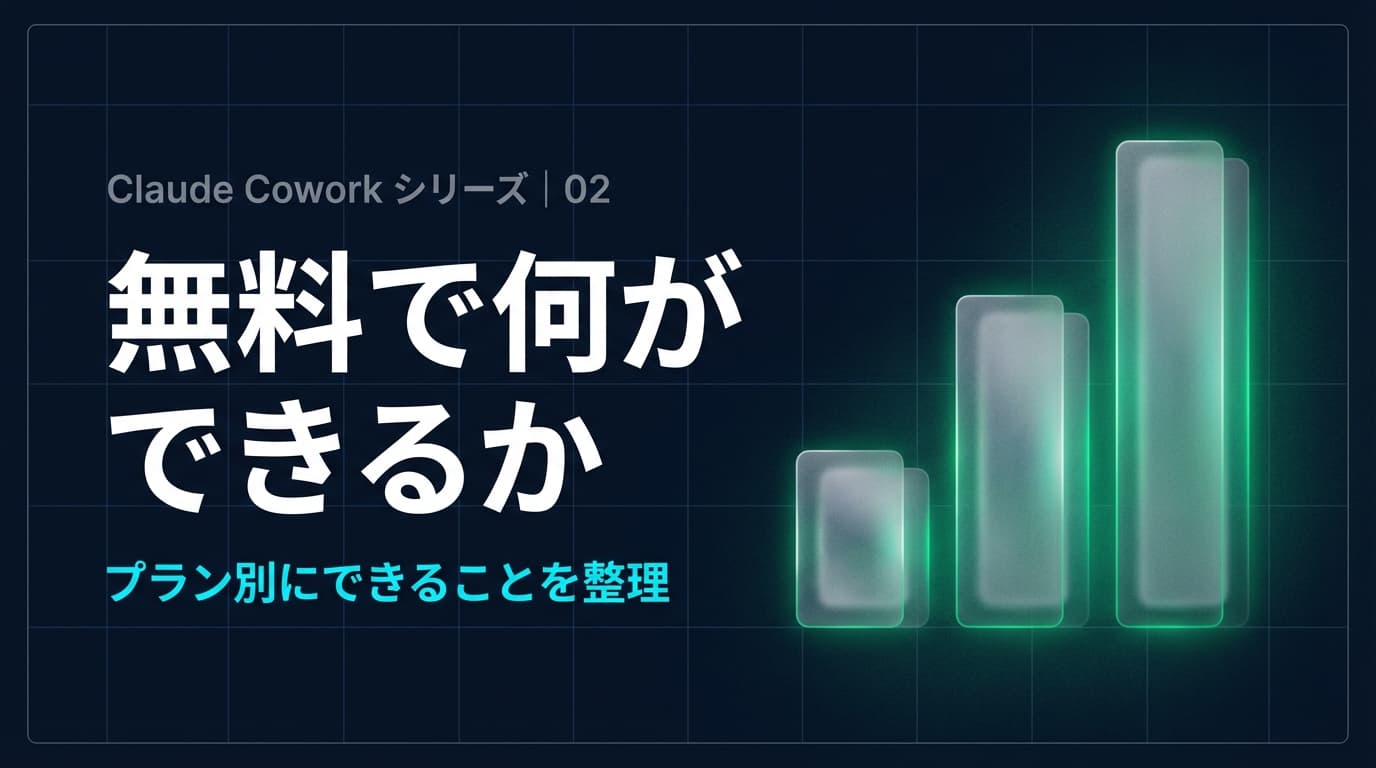 Claude Cowork料金完全ガイド — 無料プランからEnterpriseまで、あなたに最適なプランは?