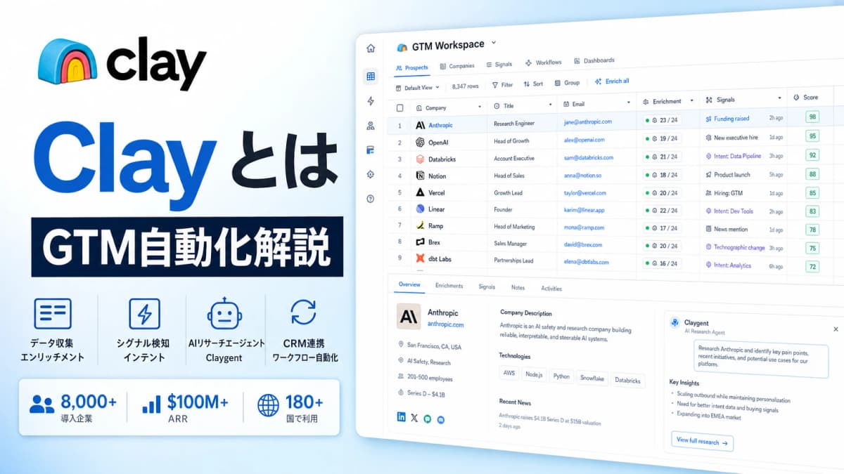 Clay(クレイ)とは?GTMオートメーションの機能・料金・導入ポイントを解説