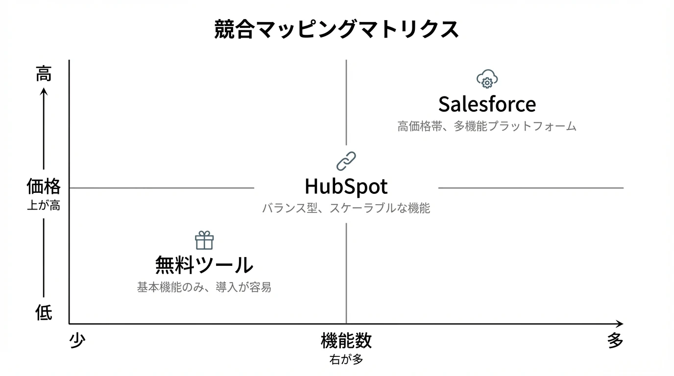競合の定義とは|社内リストと顧客の参照先のずれを検出する方法 | ネクサフロー