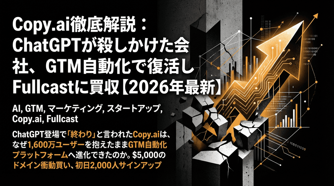 Copy.ai徹底解説:ChatGPTが殺しかけた会社、GTM自動化で復活しFullcastに買収【2026年最新】