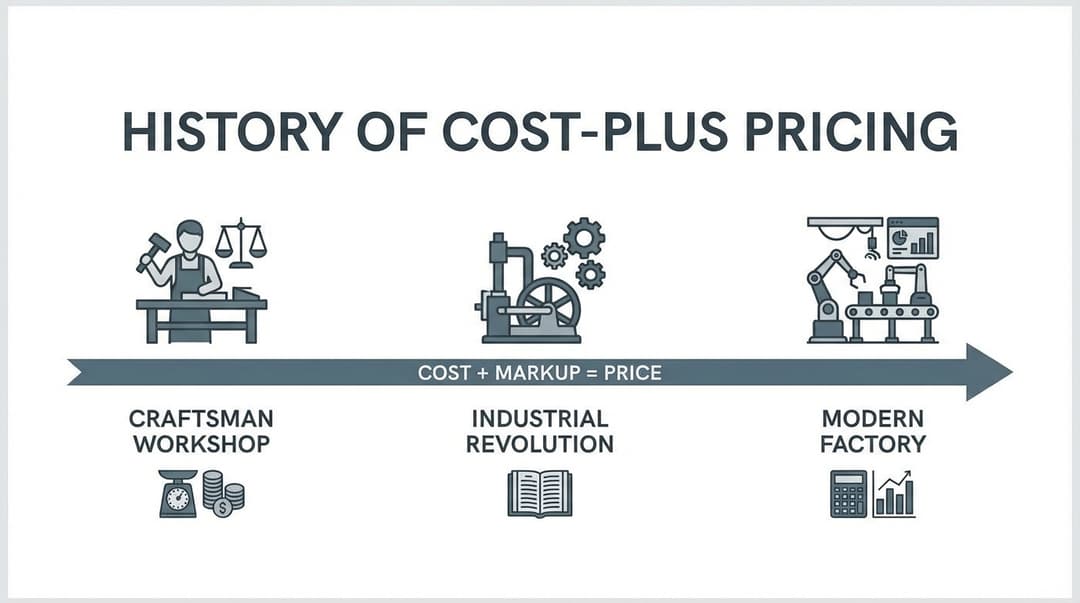 コストプライシングの歴史:100年以上続く理由
