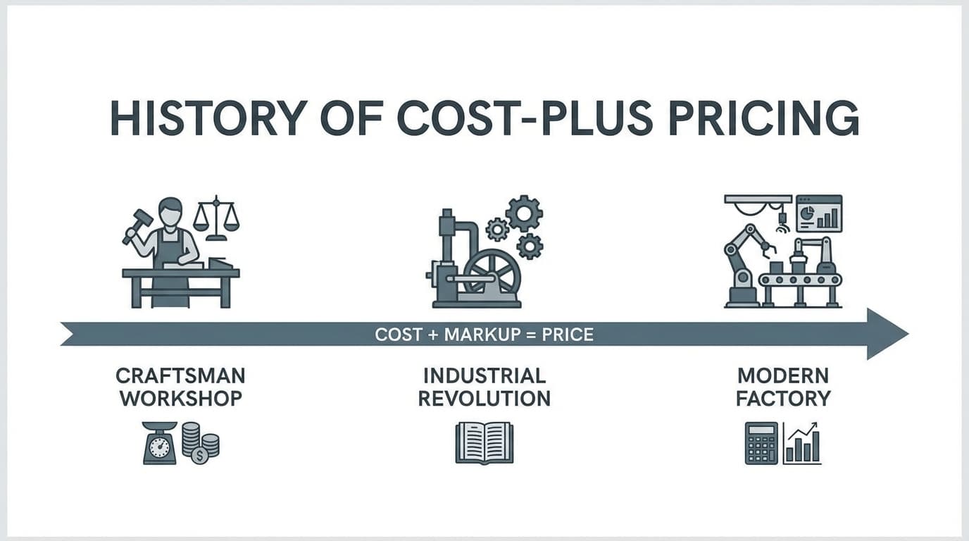 コストプライシングの歴史:100年以上続く理由
