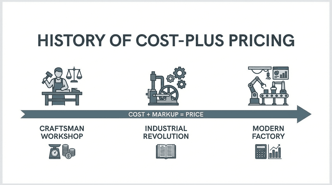 コストプライシングの歴史:100年以上続く理由