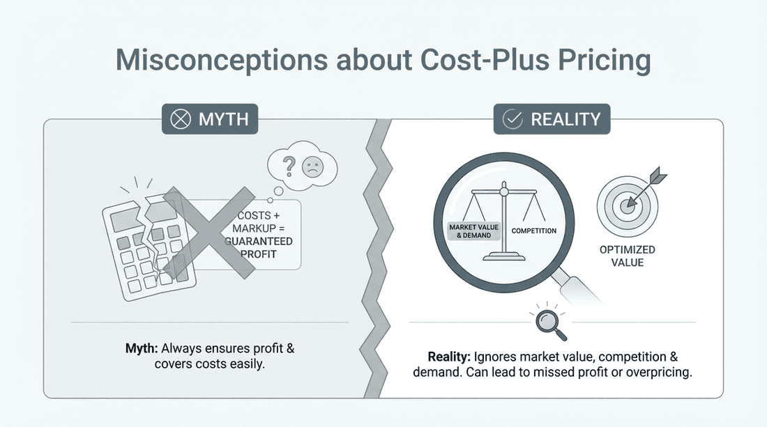 コストプライシングの3つの誤解と3つの真実