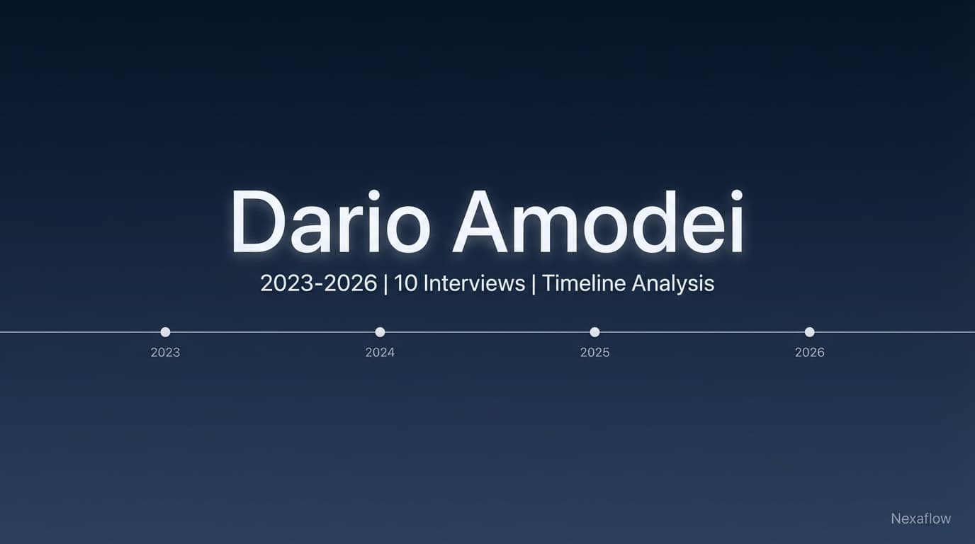 Dario Amodeiの発言を時系列で読む——2023〜2026年、10の対談で追うAIの現在地