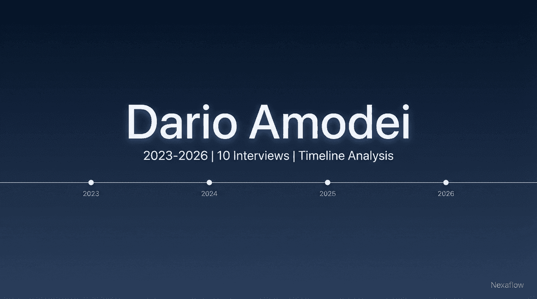 Dario Amodeiの発言を時系列で読む——2023〜2026年、10の対談で追うAIの現在地