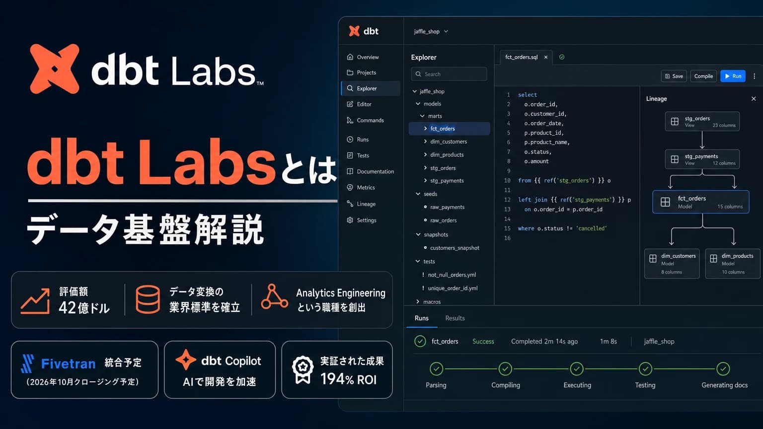 dbt Labs徹底解説:SQLでデータ変換を運用する実務ガイド