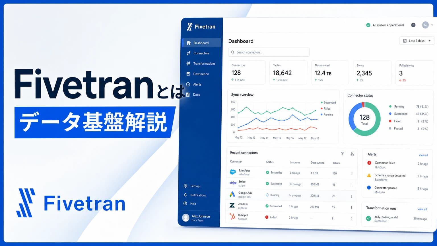 Fivetranとは?データ統合 platform の製品像と導入論点を整理