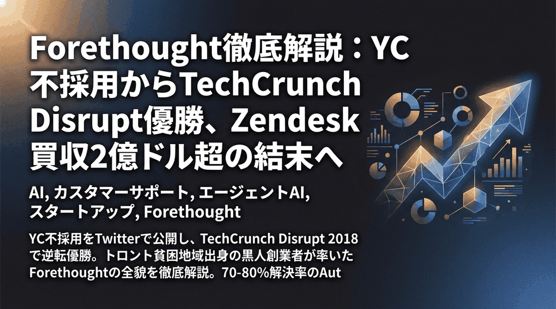 Forethought徹底解説:YC不採用からTechCrunch Disrupt優勝、Zendesk買収2億ドル超の結末へ