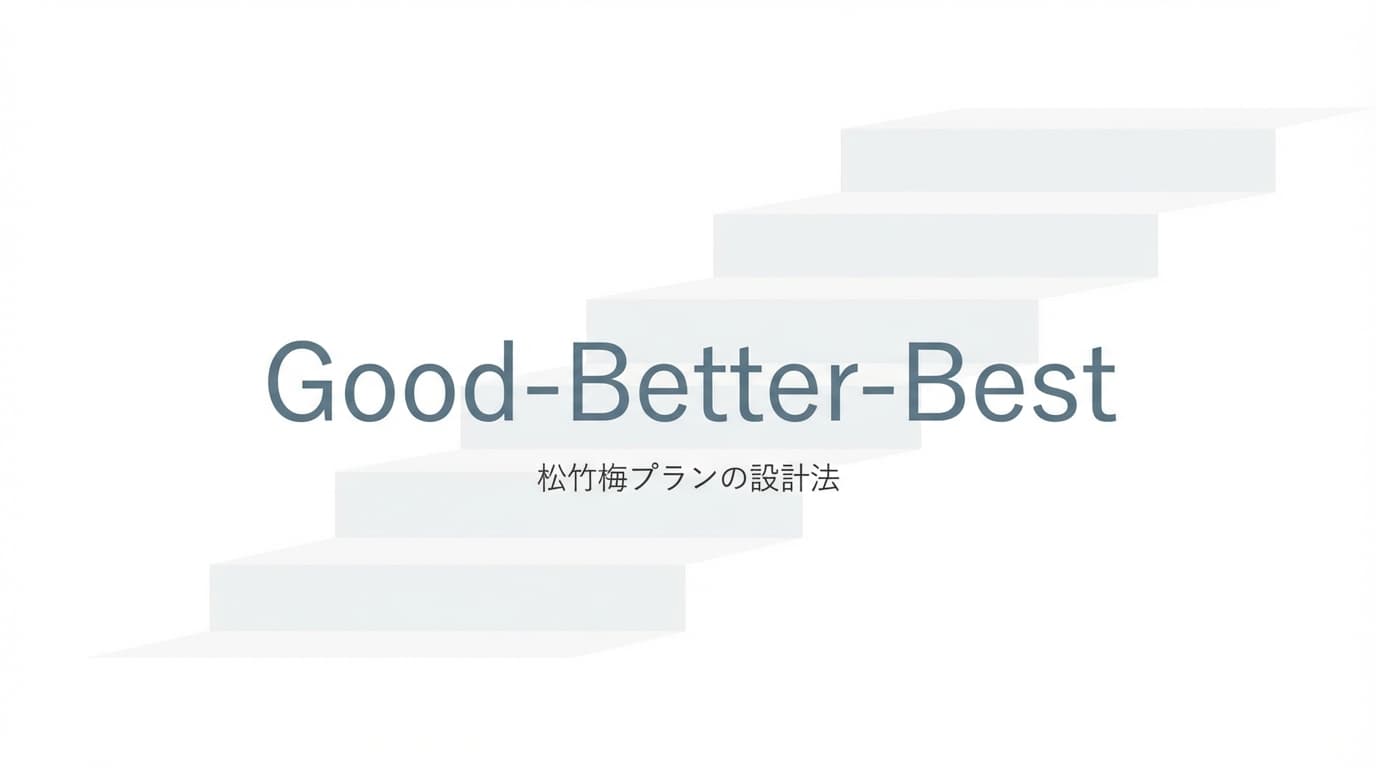 Good-Better-Best価格戦略:中間プラン60%選択の心理原則