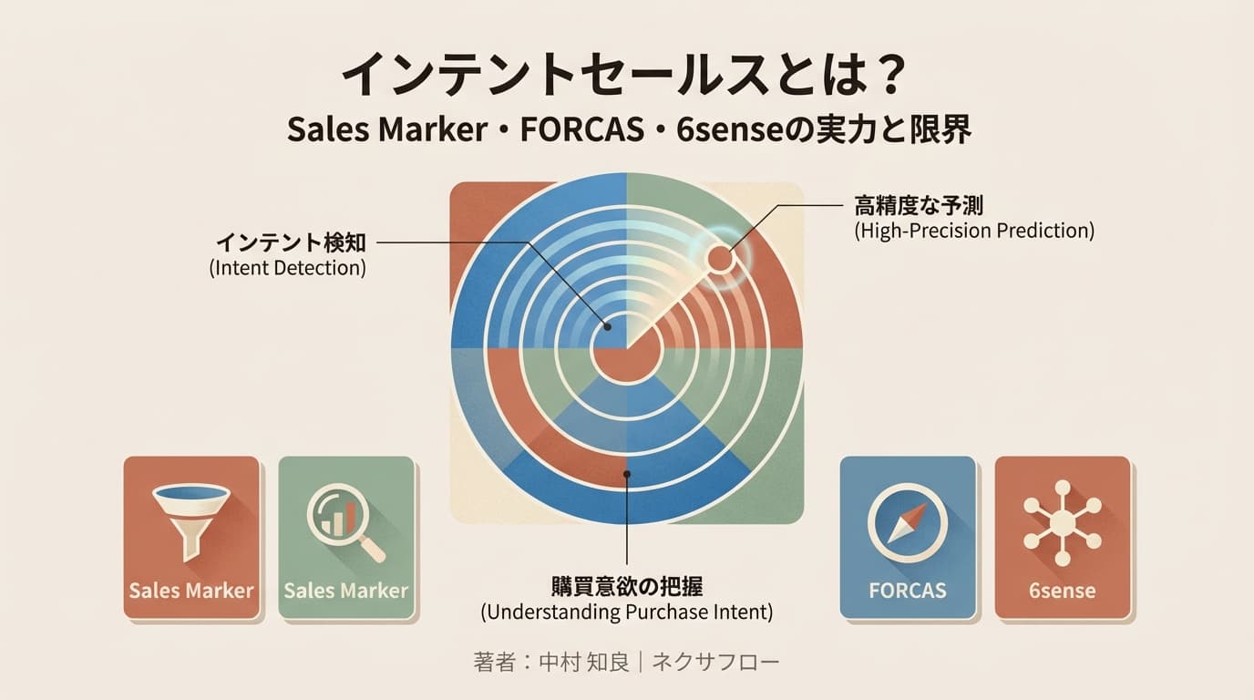 インテントセールスとは?Sales Marker・FORCAS・6senseの実力と限界
