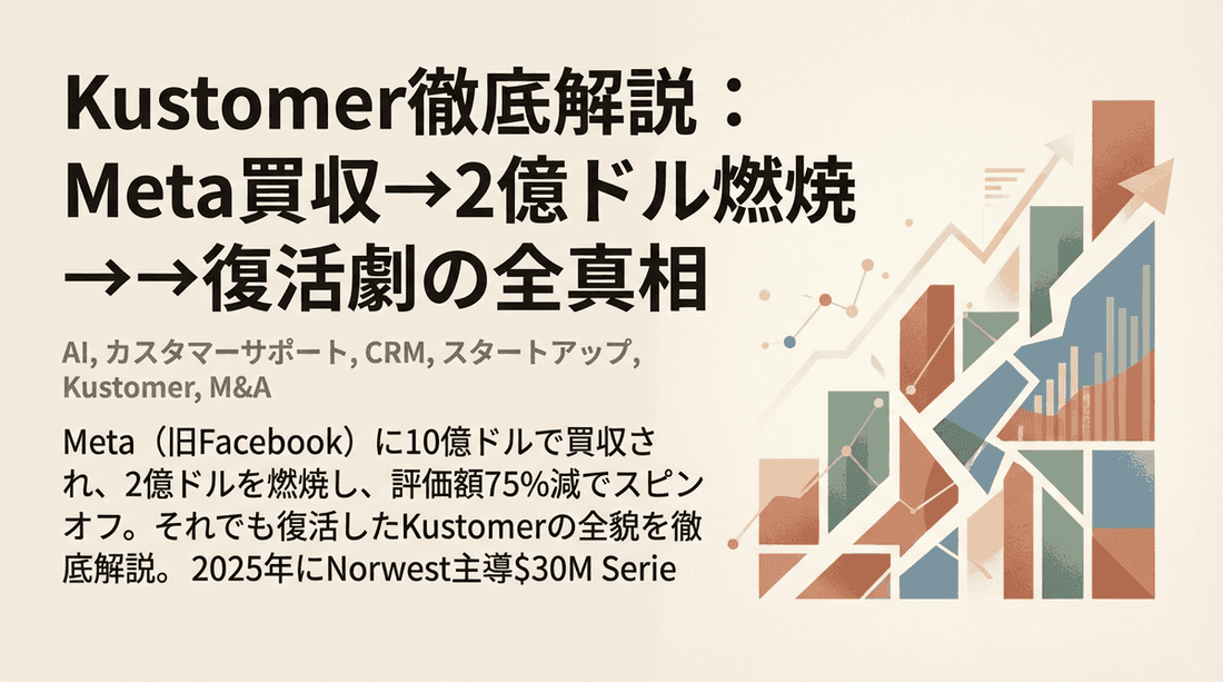 Kustomer徹底解説:Meta買収→2億ドル燃焼→復活劇の全真相