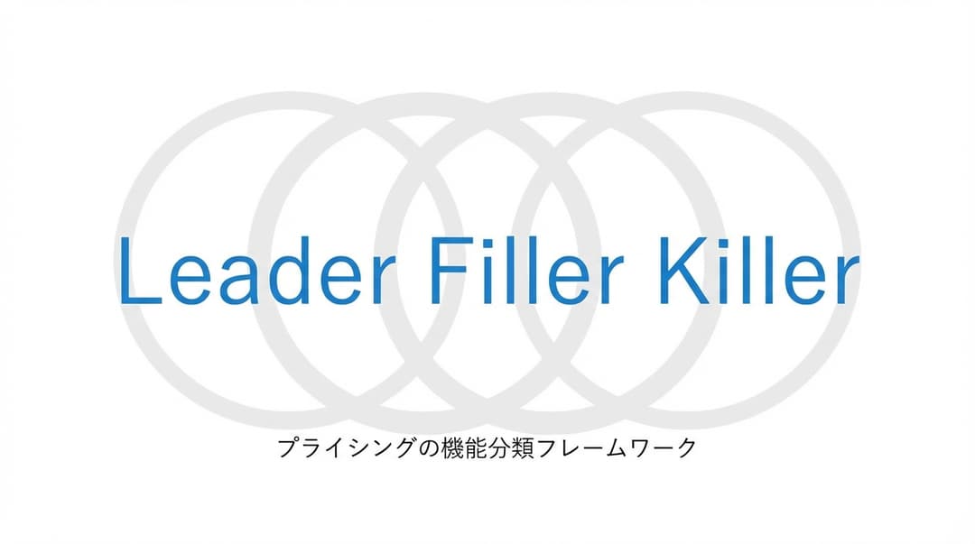 リーダー・フィラー・キラーとは?プロダクトの価格パッケージ戦略を徹底解説