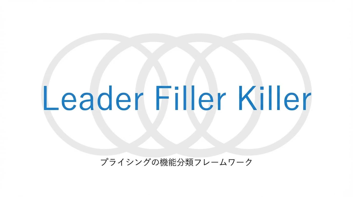 リーダー・フィラー・キラーとは?プロダクトの価格パッケージ戦略を徹底解説
