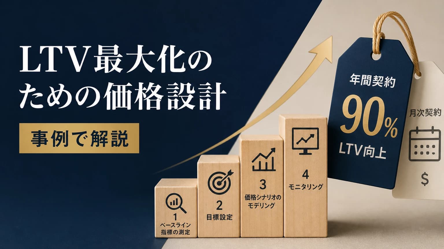 LTV最大化のための価格設計|顧客生涯価値を高める4つの戦略