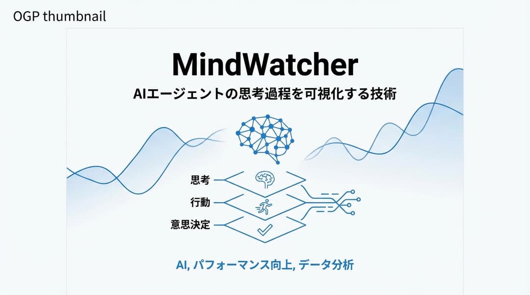 【論文解説】MindWatcher: AIエージェントの思考過程を可視化する技術