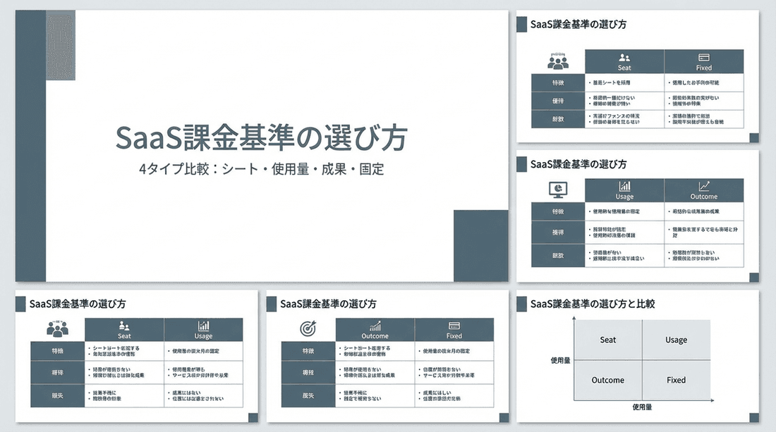 SaaS課金基準の選び方|シート・使用量・成果課金の比較と設計