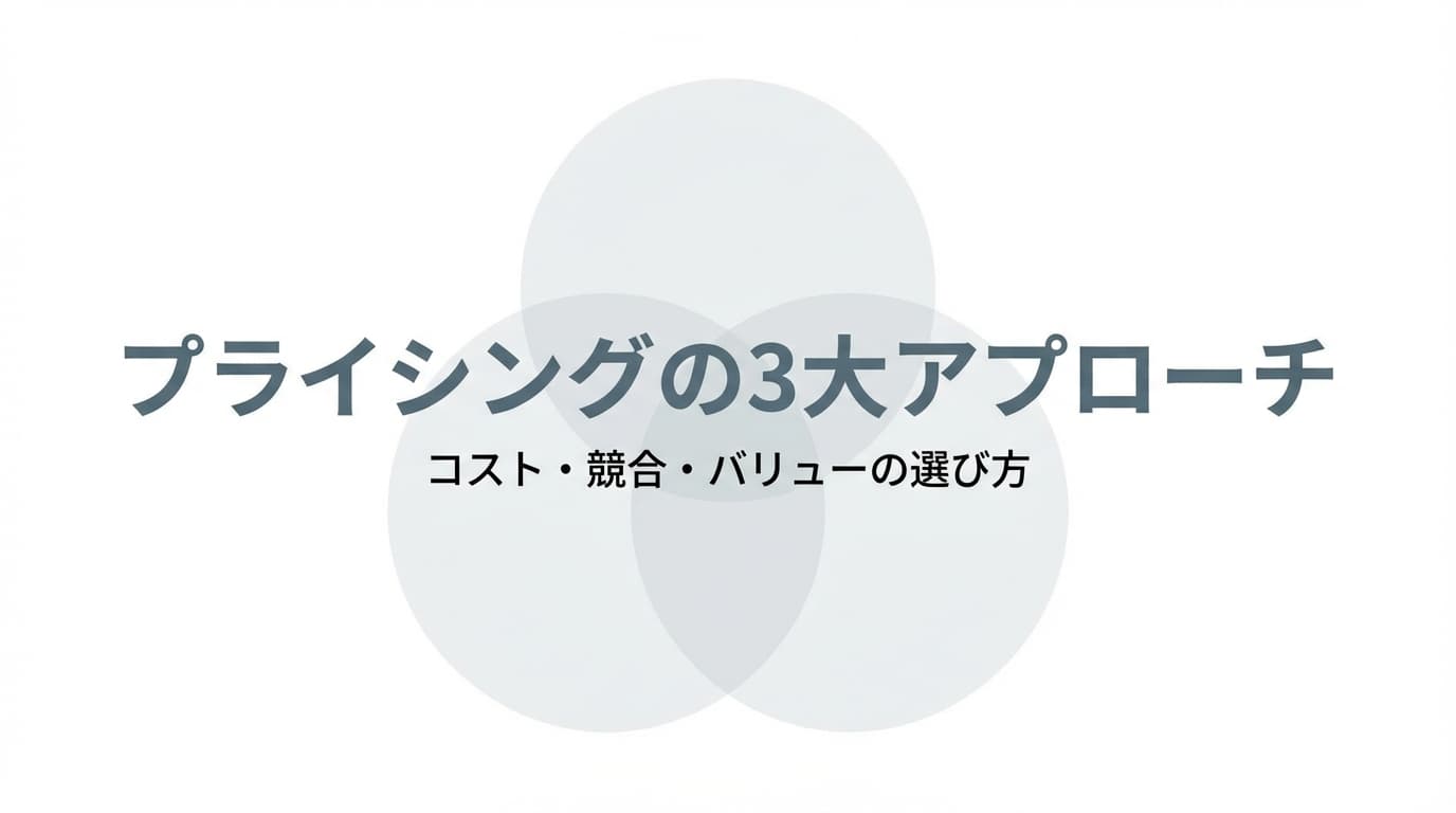 プライシングの3大アプローチ:コスト・競合・バリューの選び方