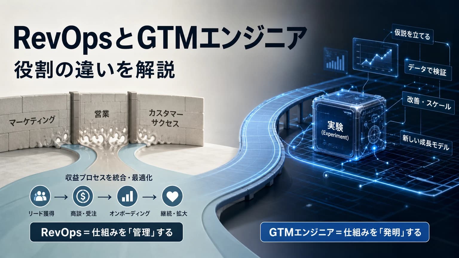 RevOpsとGTMエンジニアの違い|組織設計・スキル・キャリアパスを比較