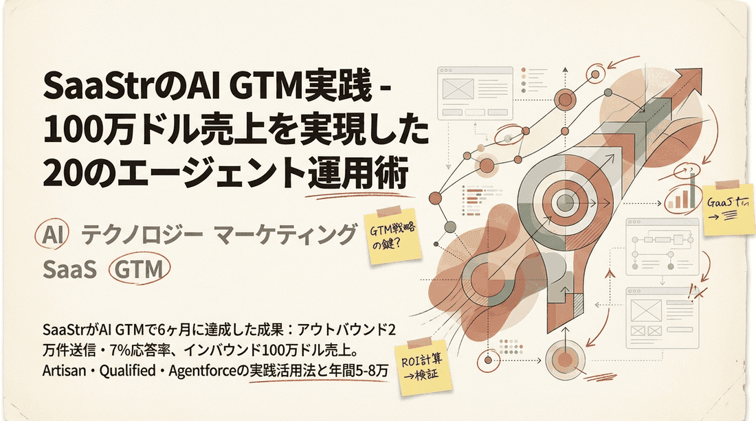 SaaStrのAI GTM対談に学ぶ運用原則 | ワークフロー設計の見方