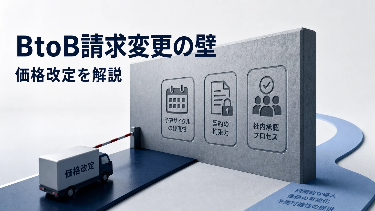 価格改定のお知らせ例文・テンプレート｜業種・場面別の価格変更 
